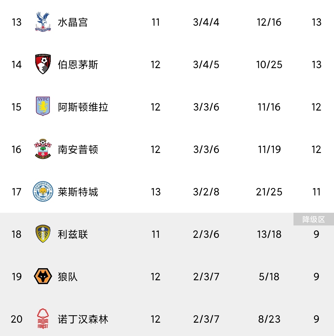 沙德头球双响助布伦特福德逆转曼联，4-3绝杀红魔